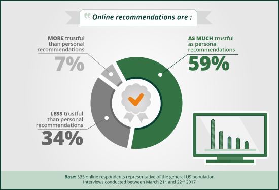 E Commerce Impact of Internet for the